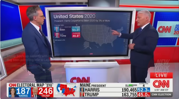 Featured image for post: No, Harris Did Not Underperform Biden’s 2020 Results in Every U.S. County